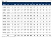 委托理财亏了15万，好友合伙投资五五分成起纠纷