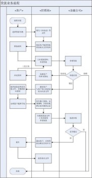 缺钱不求人！平安帮您搞定银行小额贷款办理流程全解析