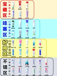 日化用品有哪些？牙膏、肥皂、洗发水等各类产品全介绍
