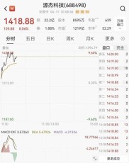 A股历史反复证明：炒高股价超越茅台的公司最终都暴跌