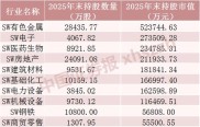 8月证金公司扫货个股情况及间接进场行为全解析