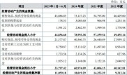 公司发放股票股利的形式及对股东和公司的影响