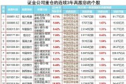 证金公司入股名单曝光，这60只股票涨了25%