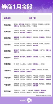 1月26日多家A股公司获券商评级，中国中免立高食品受关注