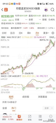 别总笑印度不行！孟买SENSEX指数十年涨3.35倍，有啥成绩？