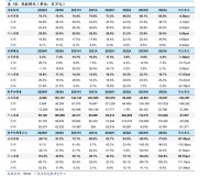 维科技术注销2022年股票期权激励计划部分未行权股票期权