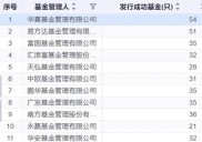 华夏理财规模破万亿！董事长揭秘增速秘诀与未来目标？
