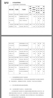 看菜榜|购买上市公司的理财产品是否有利可图？