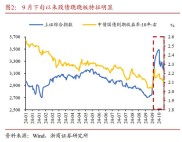 5月中旬以来中国债市剧烈波动，债券型基金与银行理财受何影响？