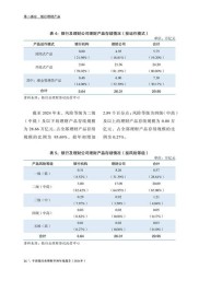 2020-2025个人理财产品入市调查报告：不同银行保本理财清退情况大揭秘
