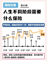 普通中产家庭保险风险规划怎么做？遵循这些原则和顺序