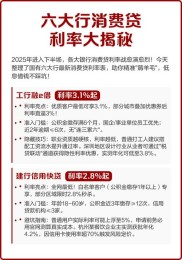 备战消费旺季，银行消费贷利率降至冰点，最低仅2.5%