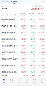 今日A股行情强势，那中国股票市场是否反映市场有效呢？