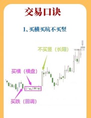 炒股配资选虚拟盘还是实盘？手把手教你避坑和低息操作技巧