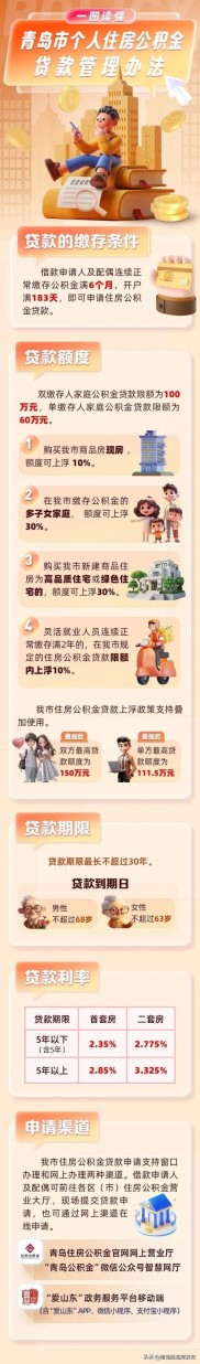 宝子们速看！兵团住房公积金管理中心开通等额本金与缩期新业务