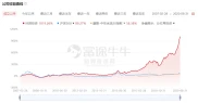 民间股神林园对A股消费板块的观点及持股情况揭秘