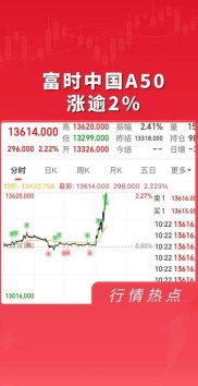 9·24新政后富时中国A50指数期货热度大增，能否成A股先行指标？