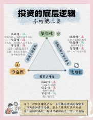 企业理财策划方案：资金、投资、风险全方位规划与策略
