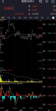 9月至11月8日黑色系集体狂飙，期货配资监管趋严
