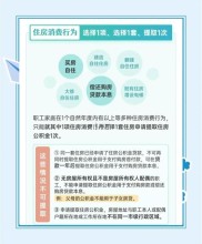 购买自住住房提取公积金指南，含建造翻建大修等情况