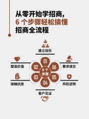 招商智远理财怎么样？APP功能优势全解析，新手老手都适用
