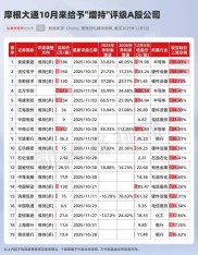 外资2026年看好哪些中国股票？高盛等机构最新投资分析出炉
