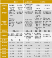 投资入门有认知，实操困难咋破？三位老师投资水平几何？