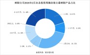 知名理财平台大盘点，这些平台理财产品值得关注