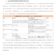 探讨我国股票期权个人所得税征收问题及政策发展历程