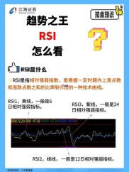 期货日内交易指标怎么用？RSI、MACD实战技巧帮你抓铜价短线机会