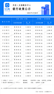 重庆二套房利率降了！首付比例多少？