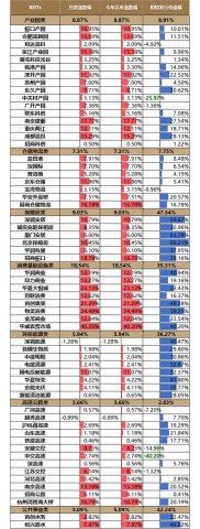 美国REITS市场平均市盈率暗藏投资秘密，速来了解
