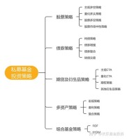基金投资策略：综合多因素构建股票组合，判断投资价值