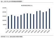 2015 年券商策略报告出炉，A股 估值与 PE 数据引关注