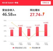 科大讯飞激励计划含两部分，拟授权益不超2600.32万份