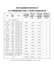 中安科2023年股票期权激励计划第二个行权期有效期及限制行权安排