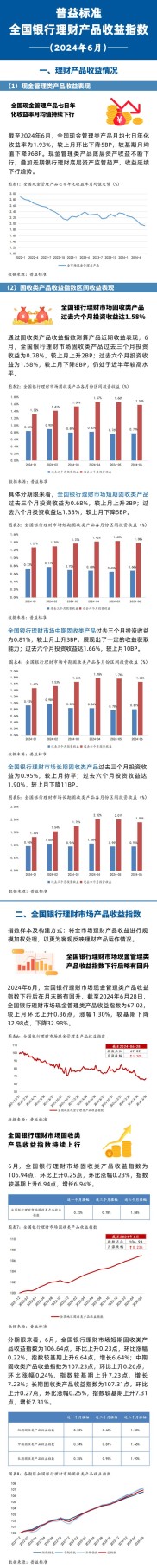 银行理财收益率连跌12个月创新低，2月发行量不足万只受何影响？