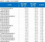 2025年上半年已过，中小银行资管业务何去何从？