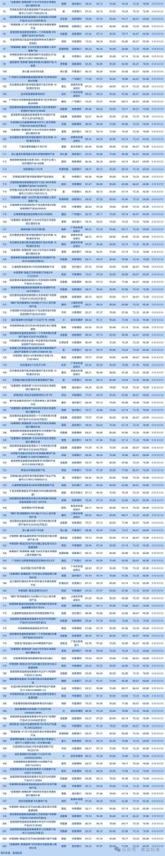 普益标准推封闭式固收系列季度评价榜单，优势几何？