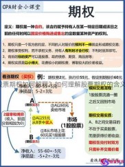 上市公司股票期权激励怎么操作？核心原理与案例解析