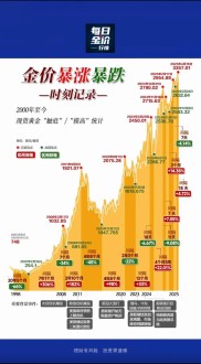 2025年7月期货市场沸腾，多品种涨幅大，人性尽显