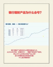 1.5万亿理财产品本月末到期，银行间资金紧张咋回事？