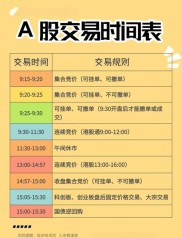 港股开户必读：交易时间、T+0机制与涨跌限制，这些常识你了解吗？