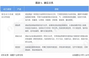 展望2025：《2025年中国液压行业全景》（包括市场现状、竞争格局、发展趋势等）