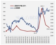 巨丰今日策略：A股探明底部，关注题材与行业，美股行情及PPI超预期