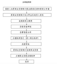 2025年公积金贷款计算器：条件、要求及申请流程全解析