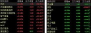 今日大盘上涨0.37%收3516点，创业板涨1.76%收2269点