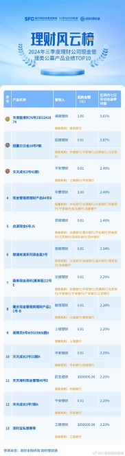 可靠理财平台需合法经营并经监管批准，附深蓝君整理的排行榜