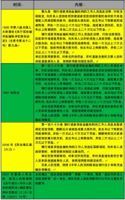 违法发放贷款罪认定存争议，‘损失’标准咋判断？