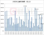 9月人民币贷款增加2.47万亿元，信贷结构改善，增速回升？